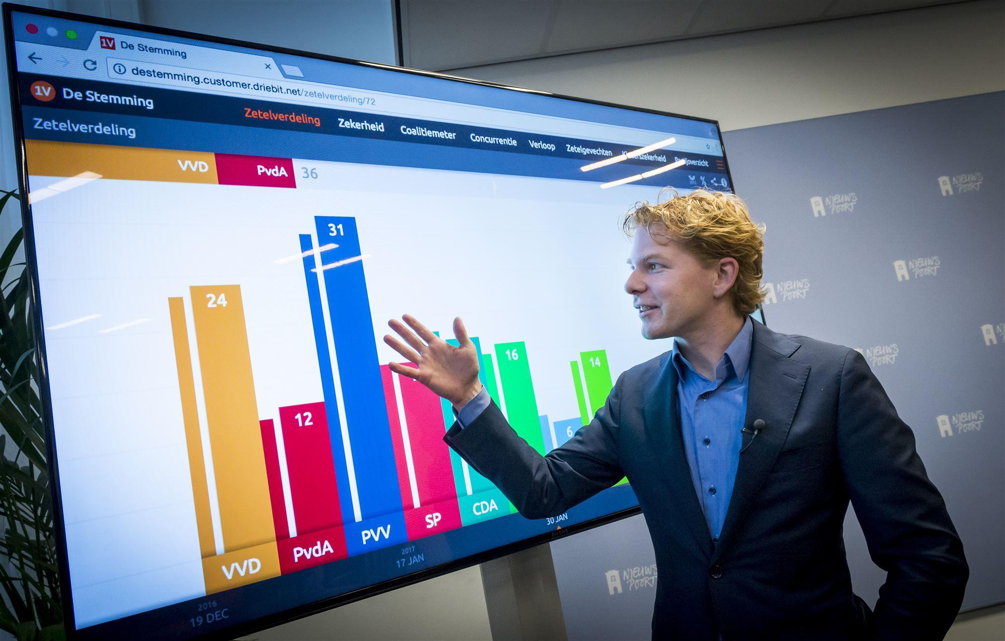 EenVandaag opiniepanel