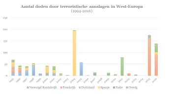 terreur_grafiek1_definitief