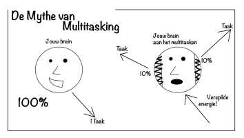 multitasking_brein1
