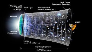 Heelal big bang