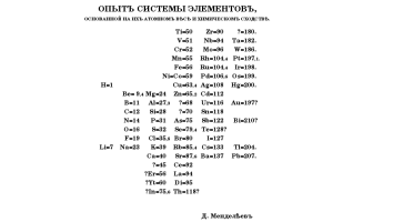 Periodiek systeem het oude systeem