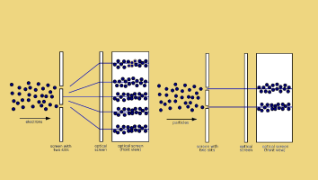 tweespletenexperiment
