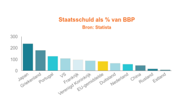 Staatsschuld_grafieklanden