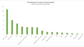 vleesvervangers_milieuimpact