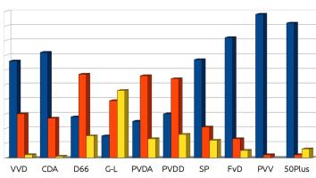 Peiling over Zwarte Piet