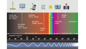 Elektromagnetisme_elektromagnetisch_spectrum