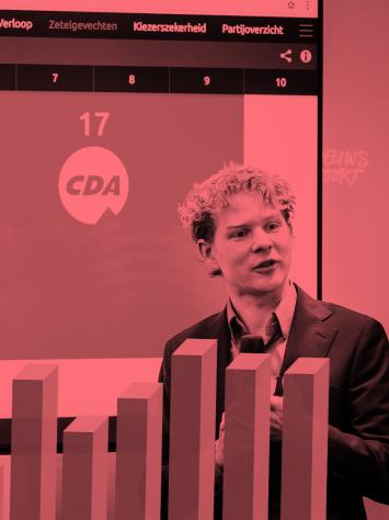 gijs rademaker met de peilingen van eenvandaag